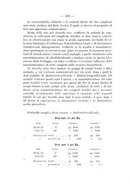 Archivio per le scienze mediche