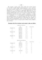 giornale/TO00176894/1936/V.61/00000484