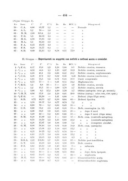 Archivio per le scienze mediche