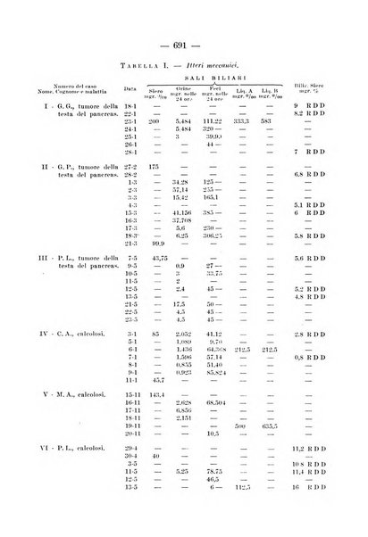 Archivio per le scienze mediche