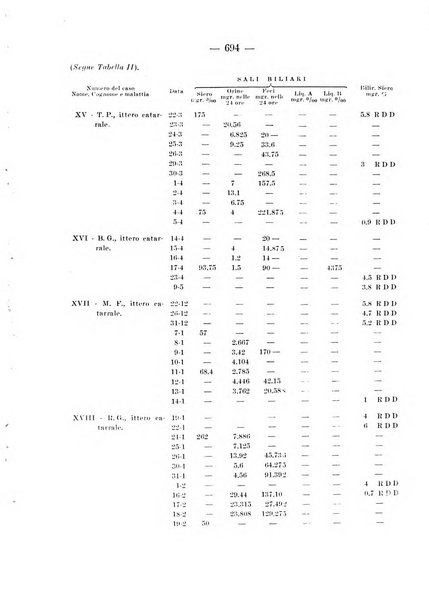 Archivio per le scienze mediche