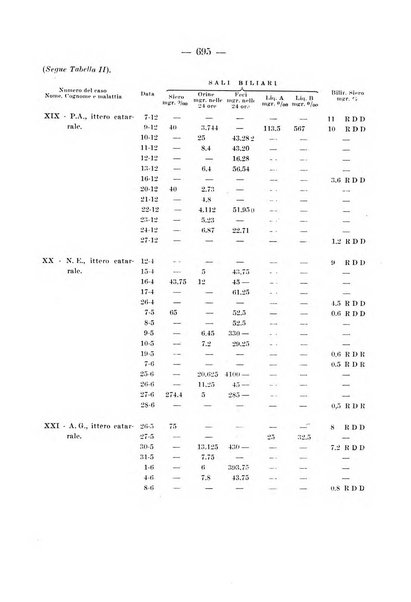 Archivio per le scienze mediche