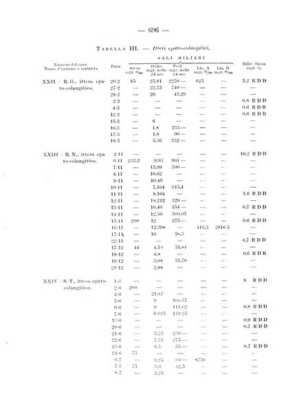 Archivio per le scienze mediche