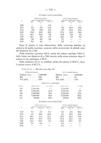 Archivio per le scienze mediche