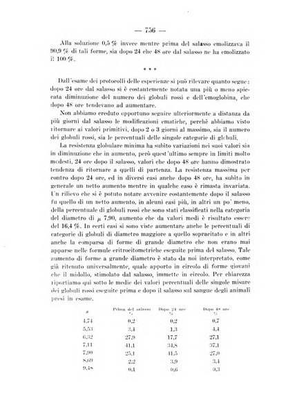 Archivio per le scienze mediche