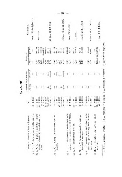 Archivio per le scienze mediche