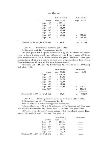 Archivio per le scienze mediche