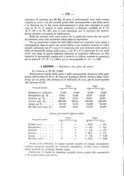 Archivio per le scienze mediche