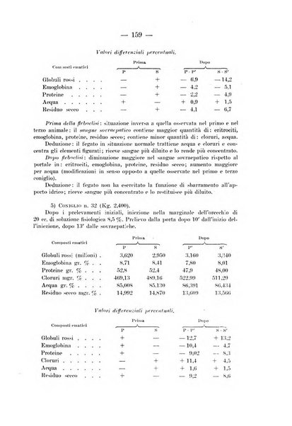 Archivio per le scienze mediche