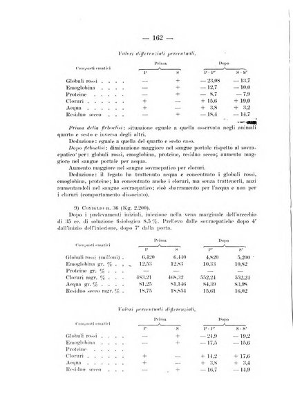 Archivio per le scienze mediche