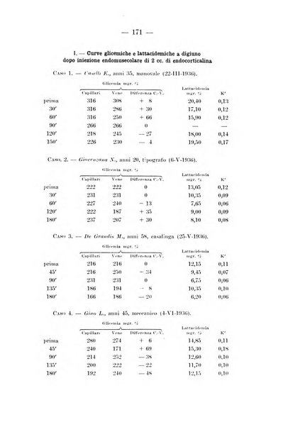 Archivio per le scienze mediche