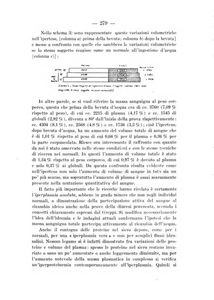 Archivio per le scienze mediche