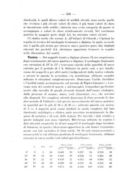 Archivio per le scienze mediche