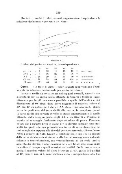 Archivio per le scienze mediche