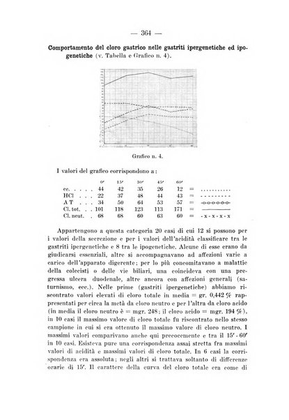 Archivio per le scienze mediche