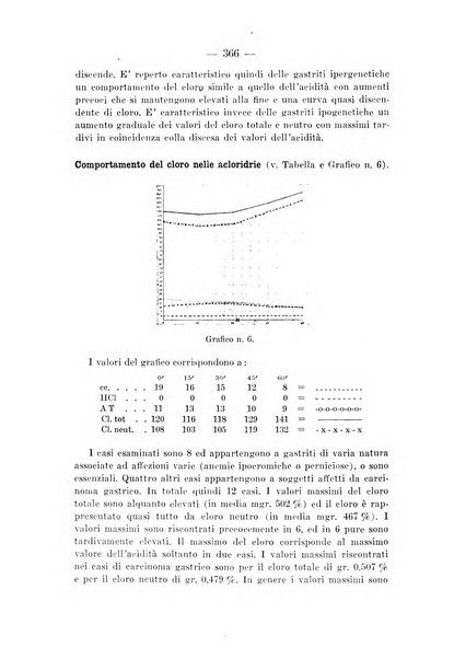 Archivio per le scienze mediche