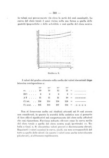 Archivio per le scienze mediche