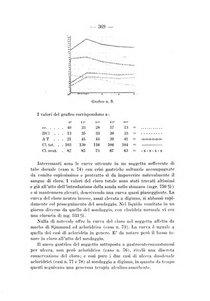 Archivio per le scienze mediche