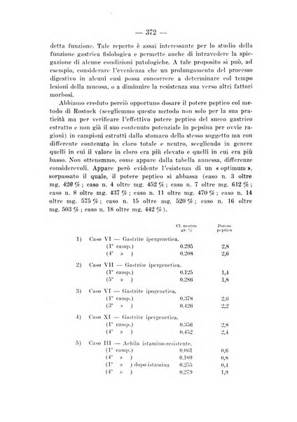 Archivio per le scienze mediche