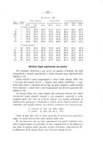 giornale/TO00176894/1936/V.62/00000443