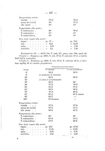 Archivio per le scienze mediche