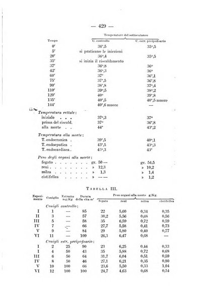 Archivio per le scienze mediche