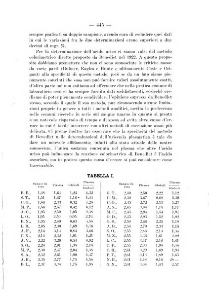 Archivio per le scienze mediche