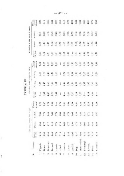 Archivio per le scienze mediche