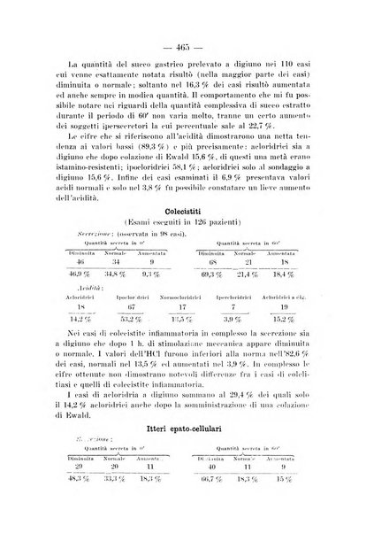 Archivio per le scienze mediche