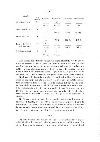 Archivio per le scienze mediche