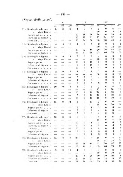 Archivio per le scienze mediche