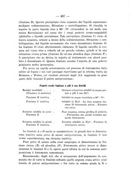 Archivio per le scienze mediche