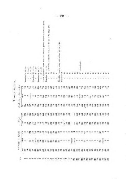 Archivio per le scienze mediche