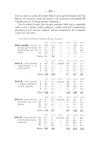 Archivio per le scienze mediche