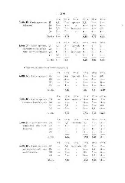 Archivio per le scienze mediche