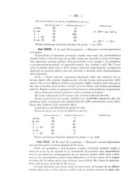 Archivio per le scienze mediche