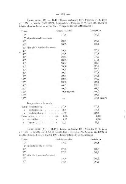 Archivio per le scienze mediche