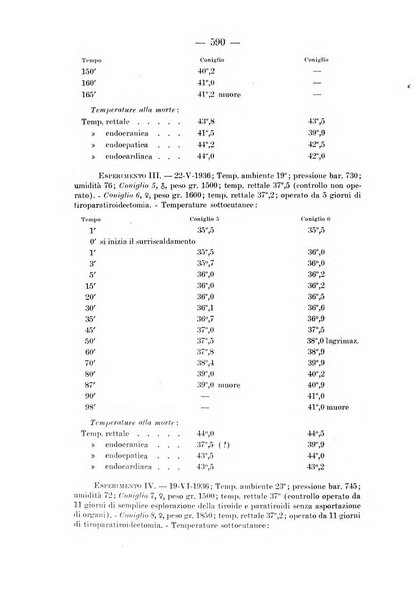 Archivio per le scienze mediche