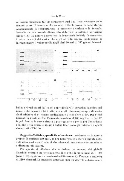 Archivio per le scienze mediche