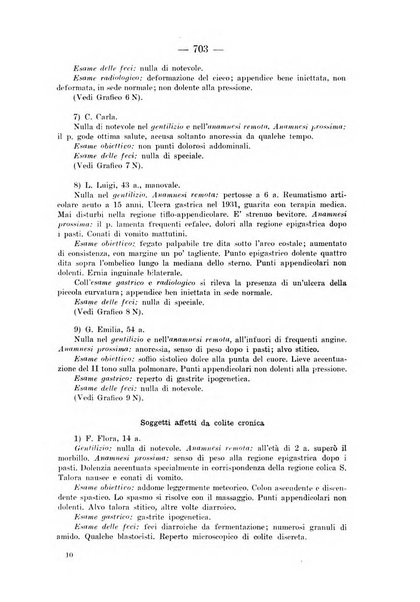 Archivio per le scienze mediche