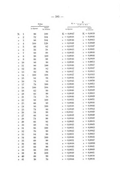 Archivio per le scienze mediche
