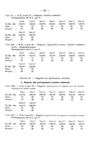 Archivio per le scienze mediche