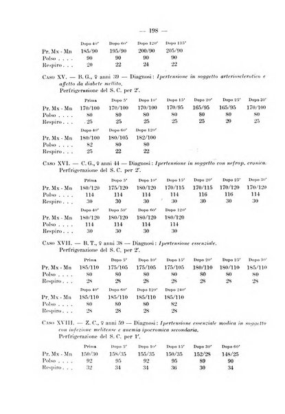 Archivio per le scienze mediche