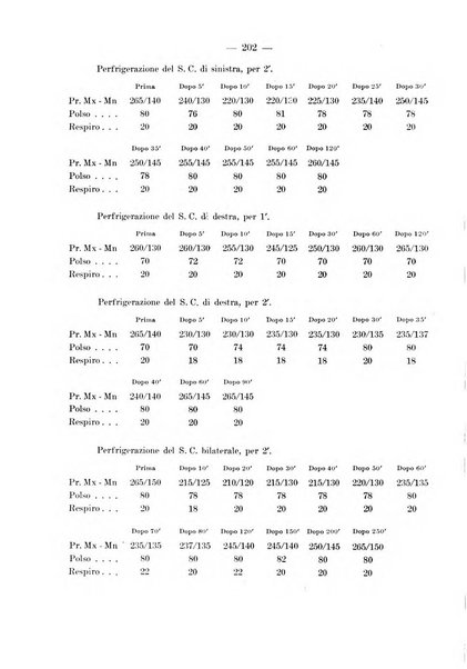 Archivio per le scienze mediche