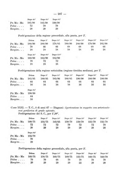 Archivio per le scienze mediche