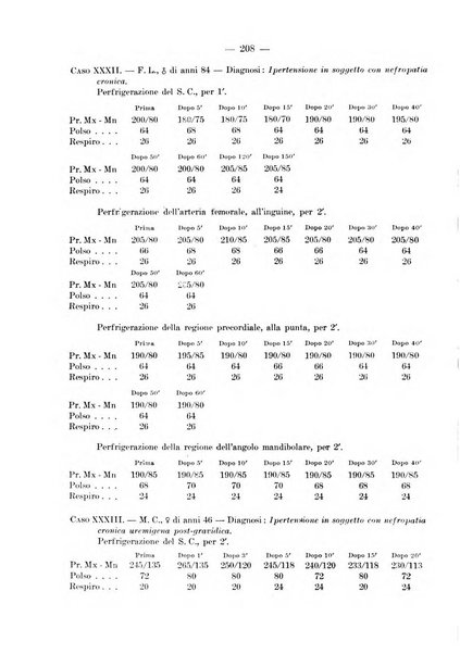 Archivio per le scienze mediche