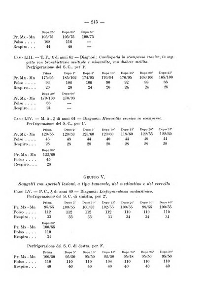 Archivio per le scienze mediche