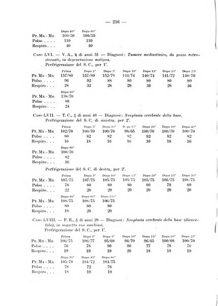 Archivio per le scienze mediche