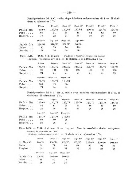 Archivio per le scienze mediche