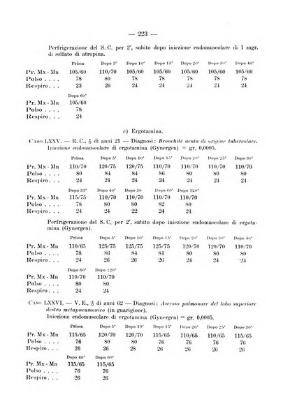 Archivio per le scienze mediche